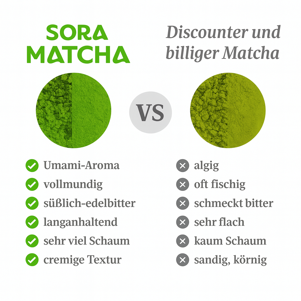 SORA MATCHA - Ceremonial Grade aus Uji